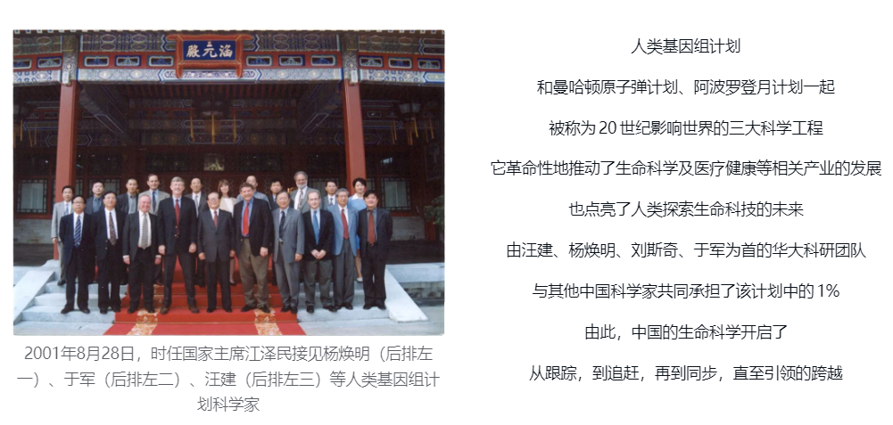 1999—2001 人类基因组计划