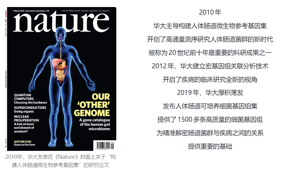2010年《Nature》人体肠道菌群研究
